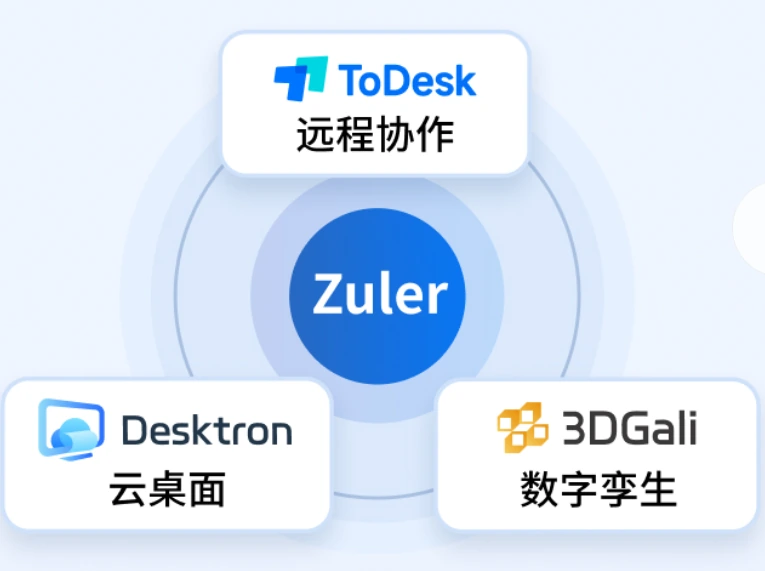ToDesk防火墙设置与出站放行灯号